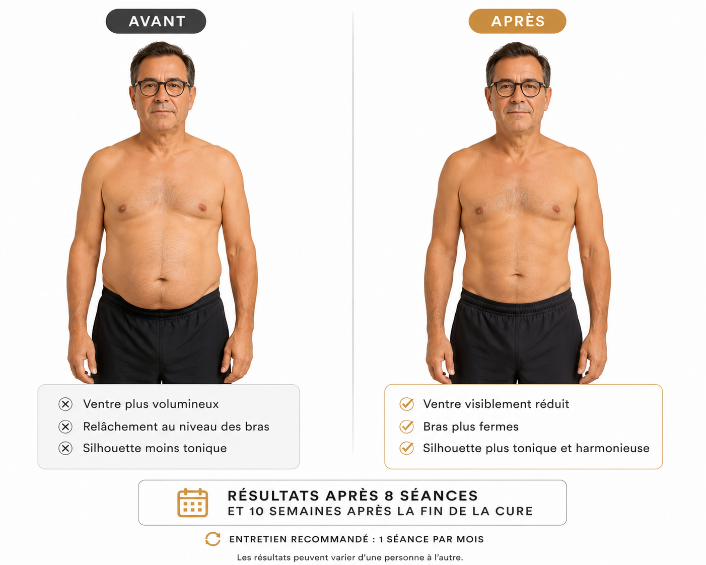 Bilan silhouette + séance EMS Body Sculpt - Offre lancement 60 €