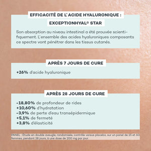 DLAB - Duo Nutrition Absolue - Collagène et Acide Hyaluronique - Cure 1 mois