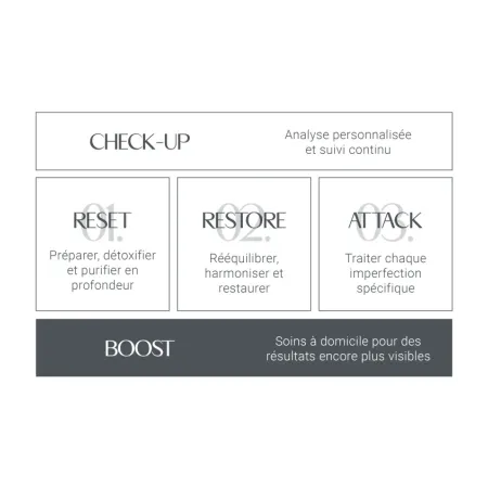 BODY SLIM Arosha - body actions amincissante et remodelante en Dermofibra